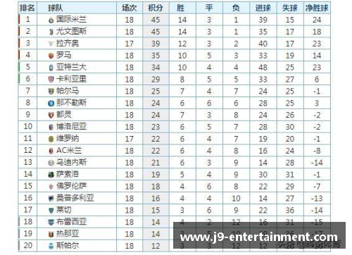 国际米兰继续领跑意甲积分榜，德保罗健康状况引关注