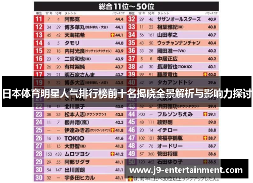 日本体育明星人气排行榜前十名揭晓全景解析与影响力探讨